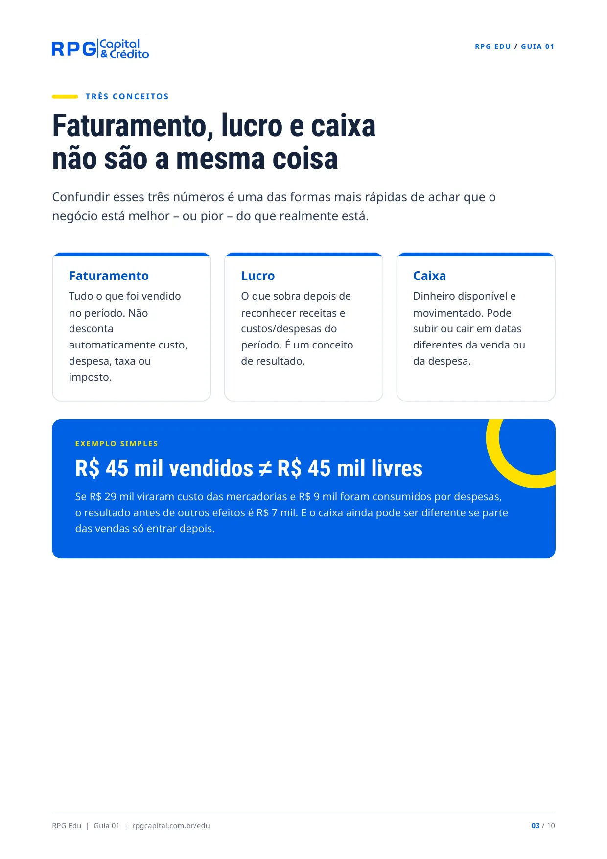 Como organizar o dinheiro da sua empresa — página 3: Faturamento, lucro e caixa não são a mesma coisa