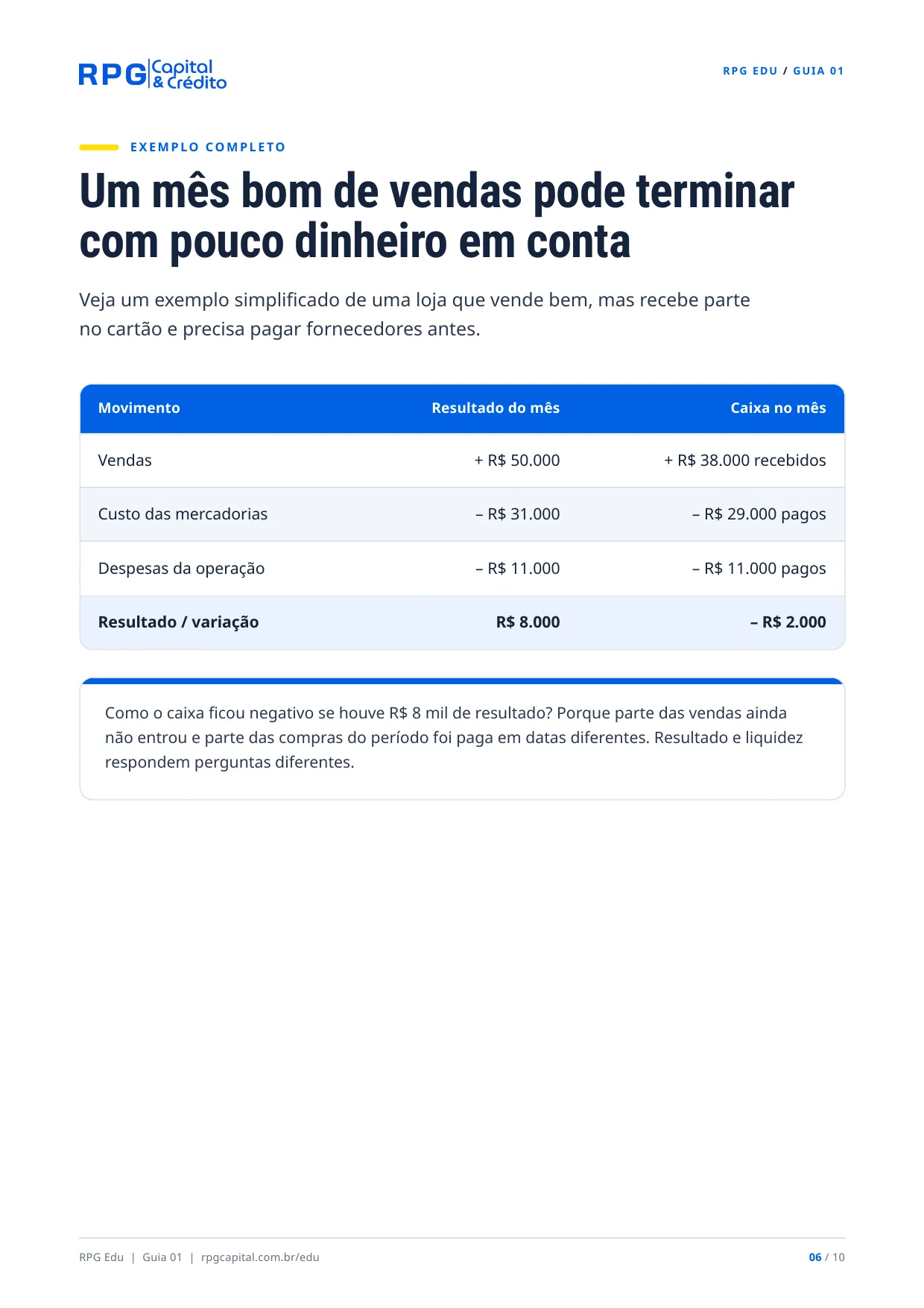 Como organizar o dinheiro da sua empresa — página 6: Um mês bom de vendas pode terminar com pouco dinheiro em conta