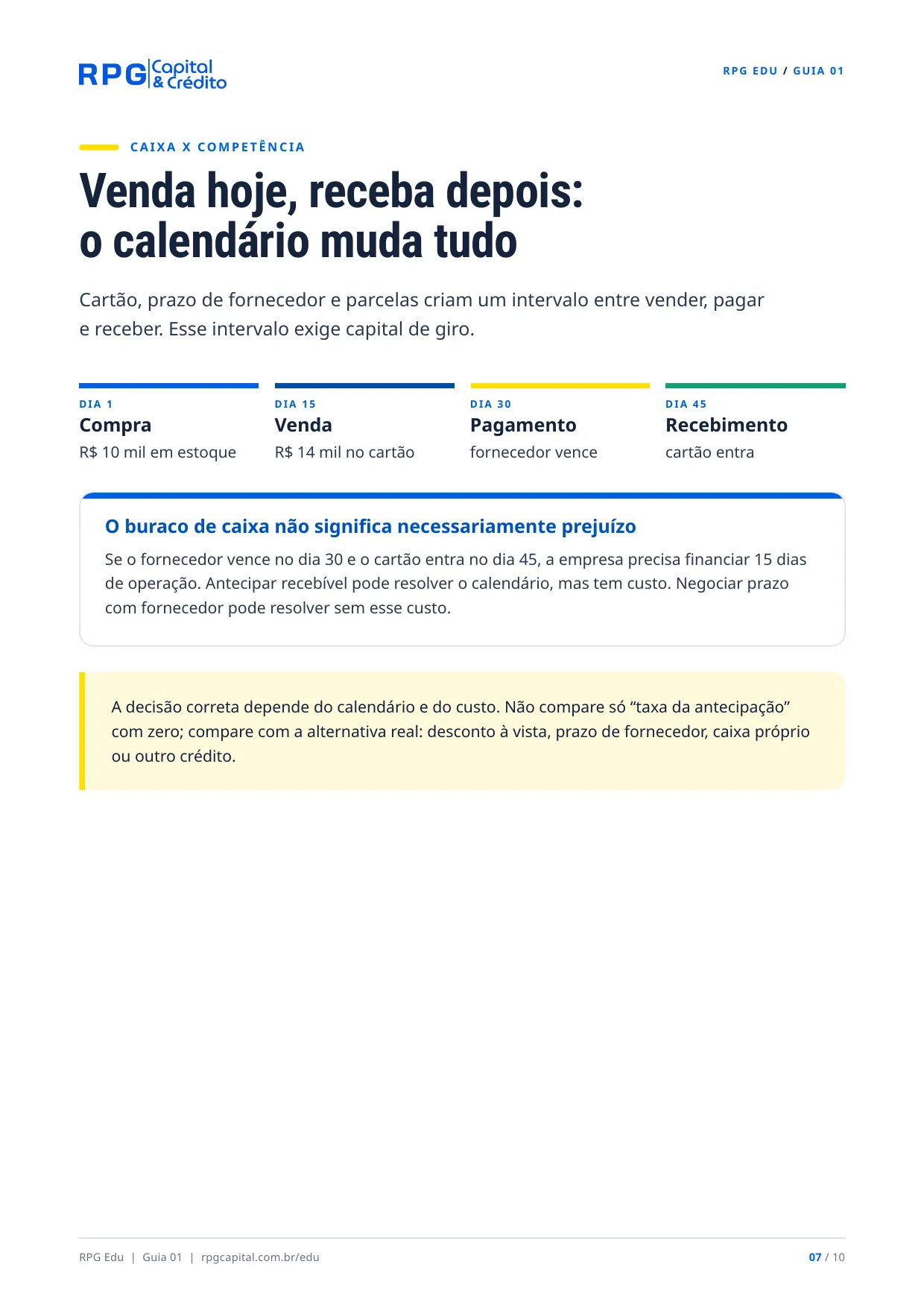 Como organizar o dinheiro da sua empresa — página 7: Venda hoje, receba depois: o calendário muda tudo