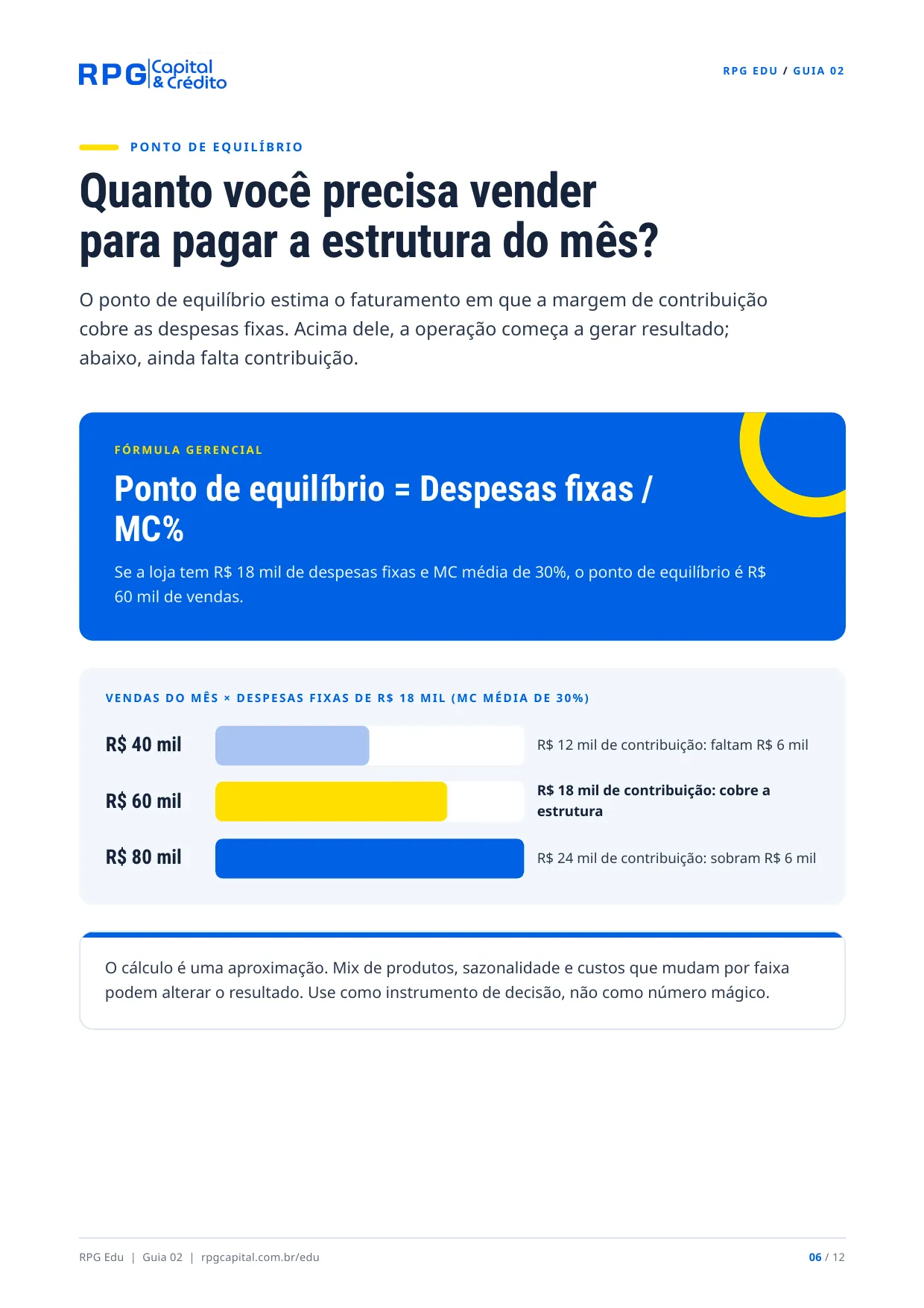 Preço, margem e lucro na prática — página 6: Quanto você precisa vender para pagar a estrutura do mês?