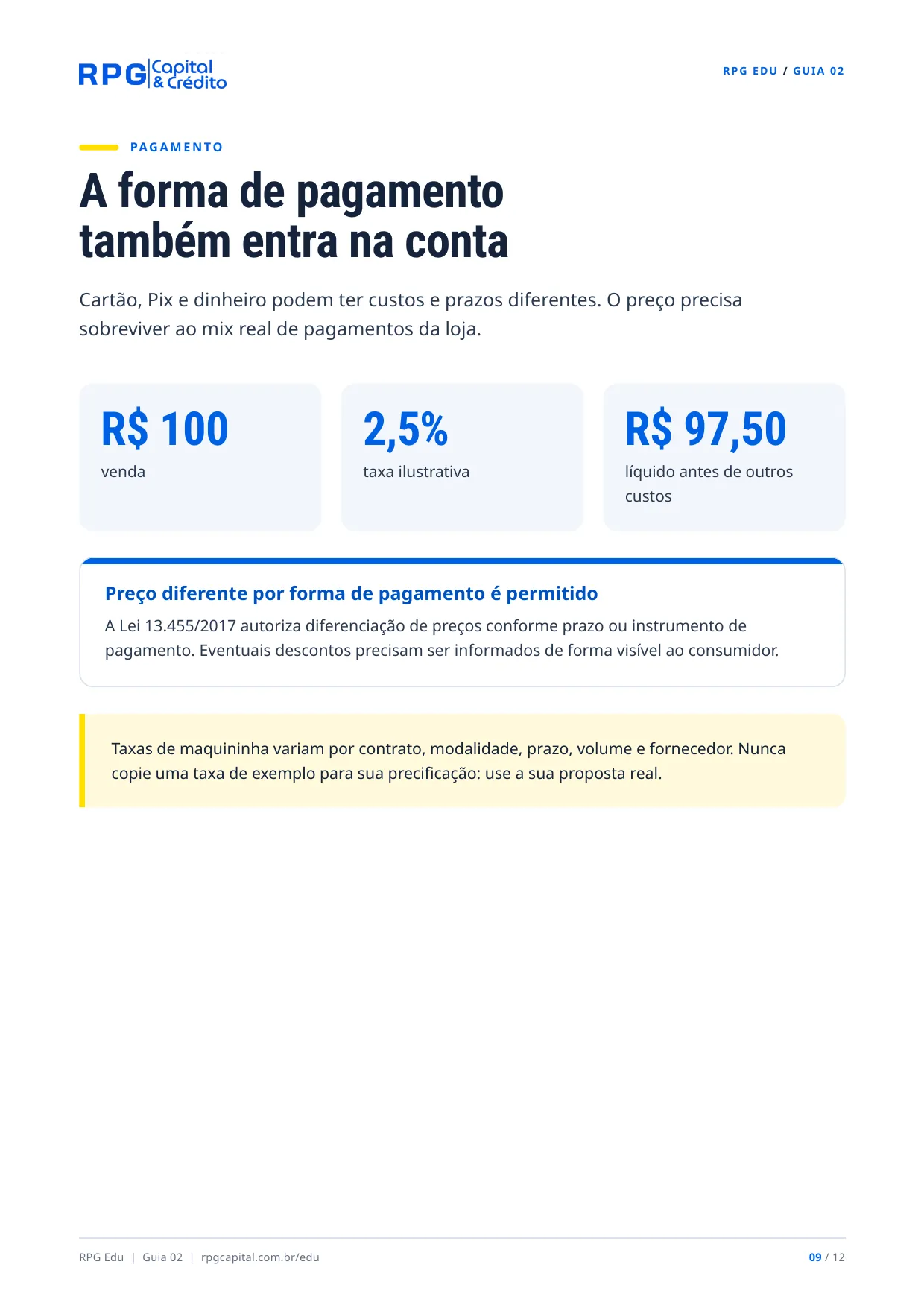 Preço, margem e lucro na prática — página 9: A forma de pagamento também entra na conta