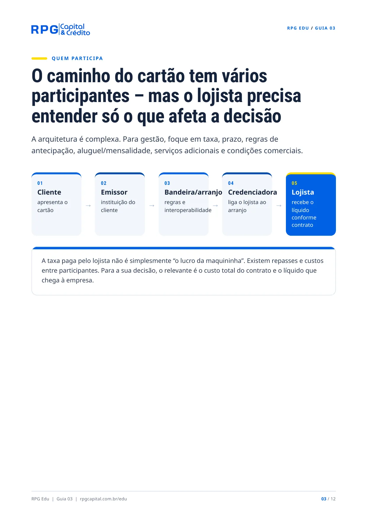 Como funcionam as taxas da maquininha — página 3: O caminho do cartão tem vários participantes – mas o lojista precisa entender só o que afeta a decisão