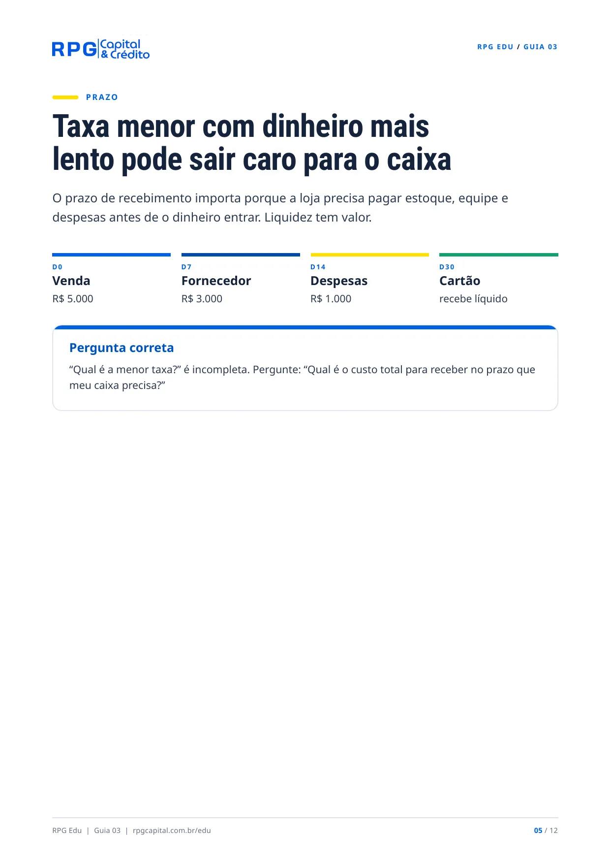 Como funcionam as taxas da maquininha — página 5: Taxa menor com dinheiro mais lento pode sair caro para o caixa