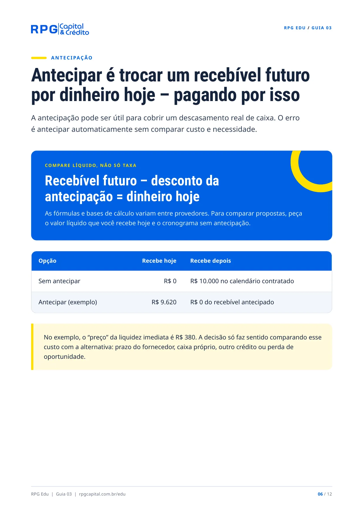 Como funcionam as taxas da maquininha — página 6: Antecipar é trocar um recebível futuro por dinheiro hoje – pagando por isso