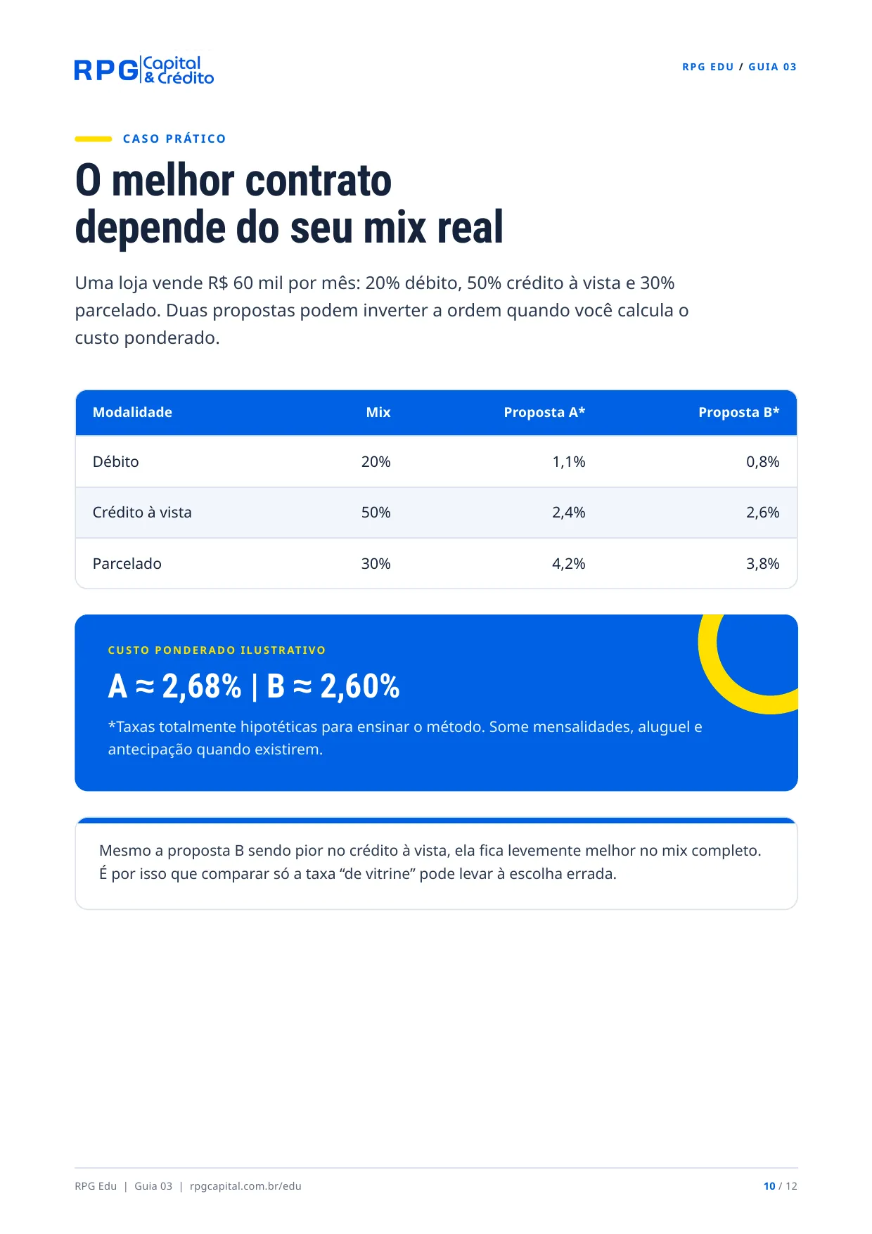 Como funcionam as taxas da maquininha — página 10: O melhor contrato depende do seu mix real