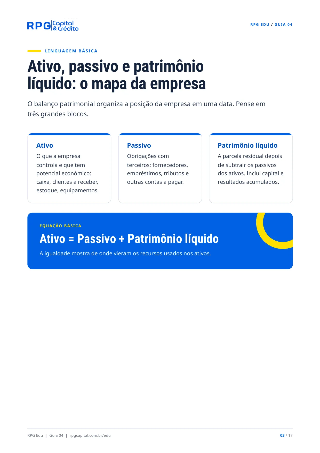 Contabilidade: do básico ao profissional — página 3: Ativo, passivo e patrimônio líquido: o mapa da empresa