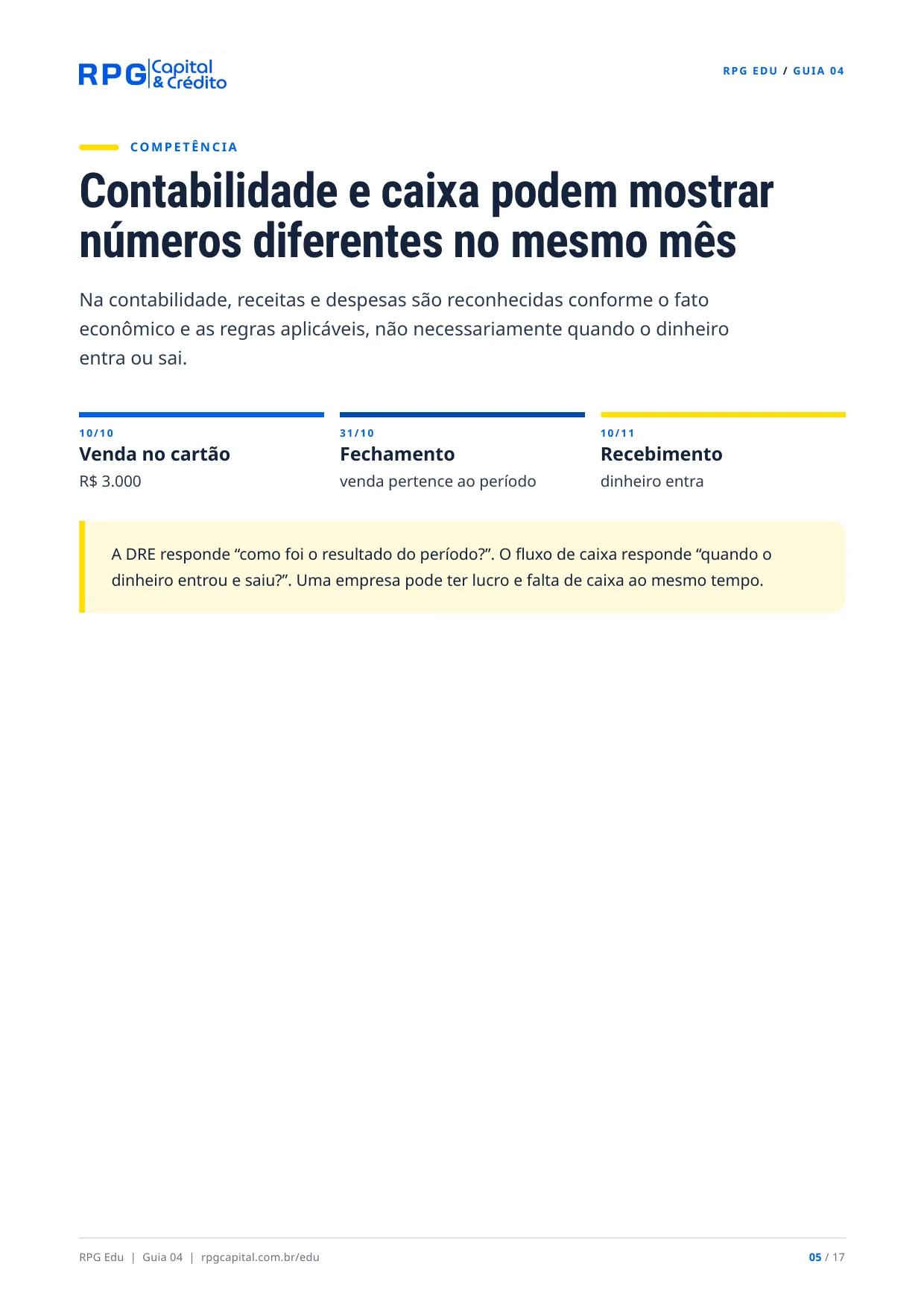 Contabilidade: do básico ao profissional — página 5: Contabilidade e caixa podem mostrar números diferentes no mesmo mês