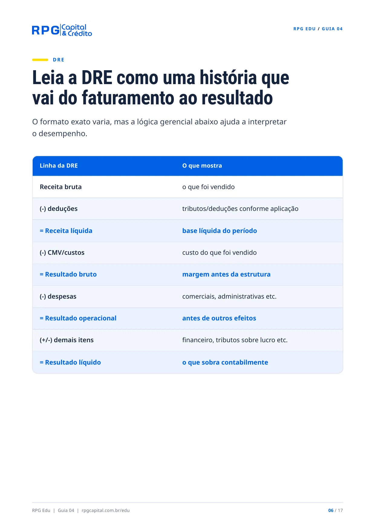 Contabilidade: do básico ao profissional — página 6: Leia a DRE como uma história que vai do faturamento ao resultado