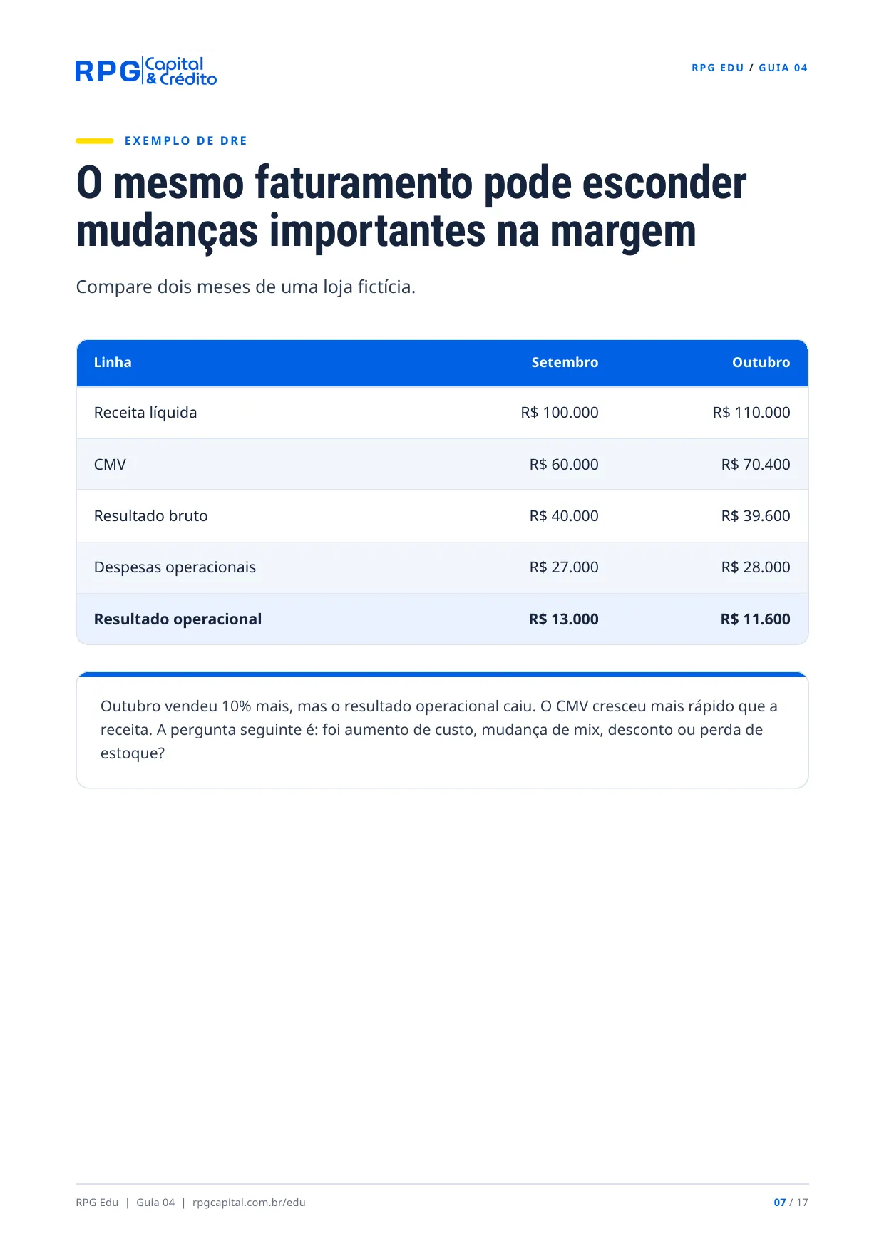 Contabilidade: do básico ao profissional — página 7: O mesmo faturamento pode esconder mudanças importantes na margem