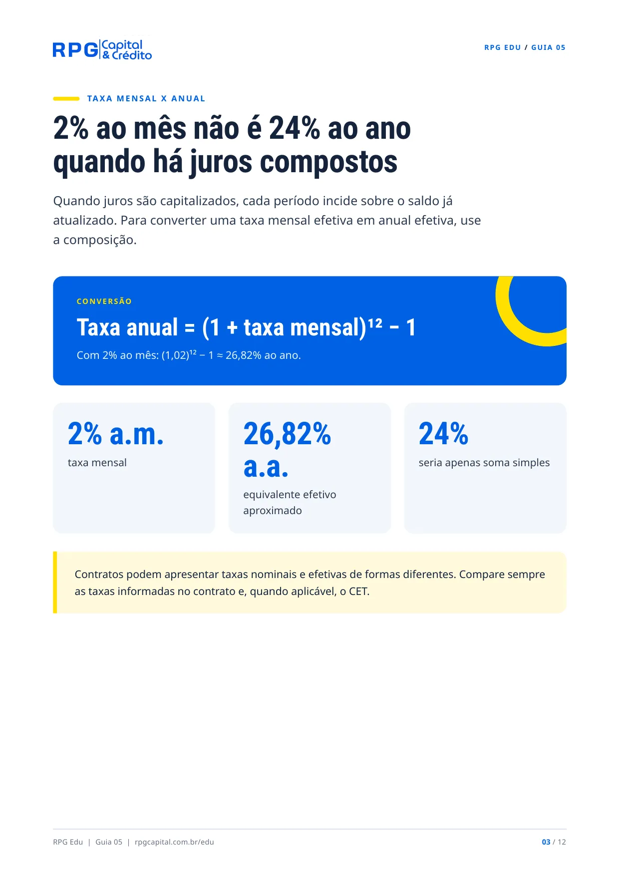 Juros e empréstimos: como analisar antes de contratar — página 3: 2% ao mês não é 24% ao ano quando há juros compostos