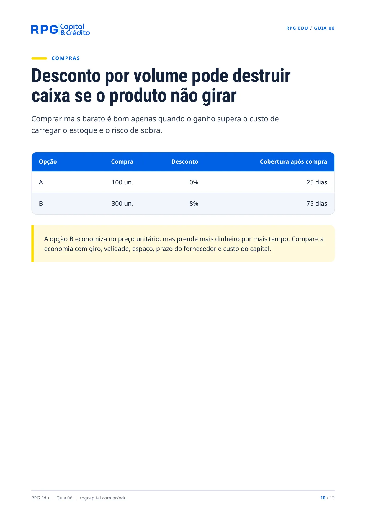 Estoque é dinheiro: como comprar e controlar melhor — página 10: Desconto por volume pode destruir caixa se o produto não girar