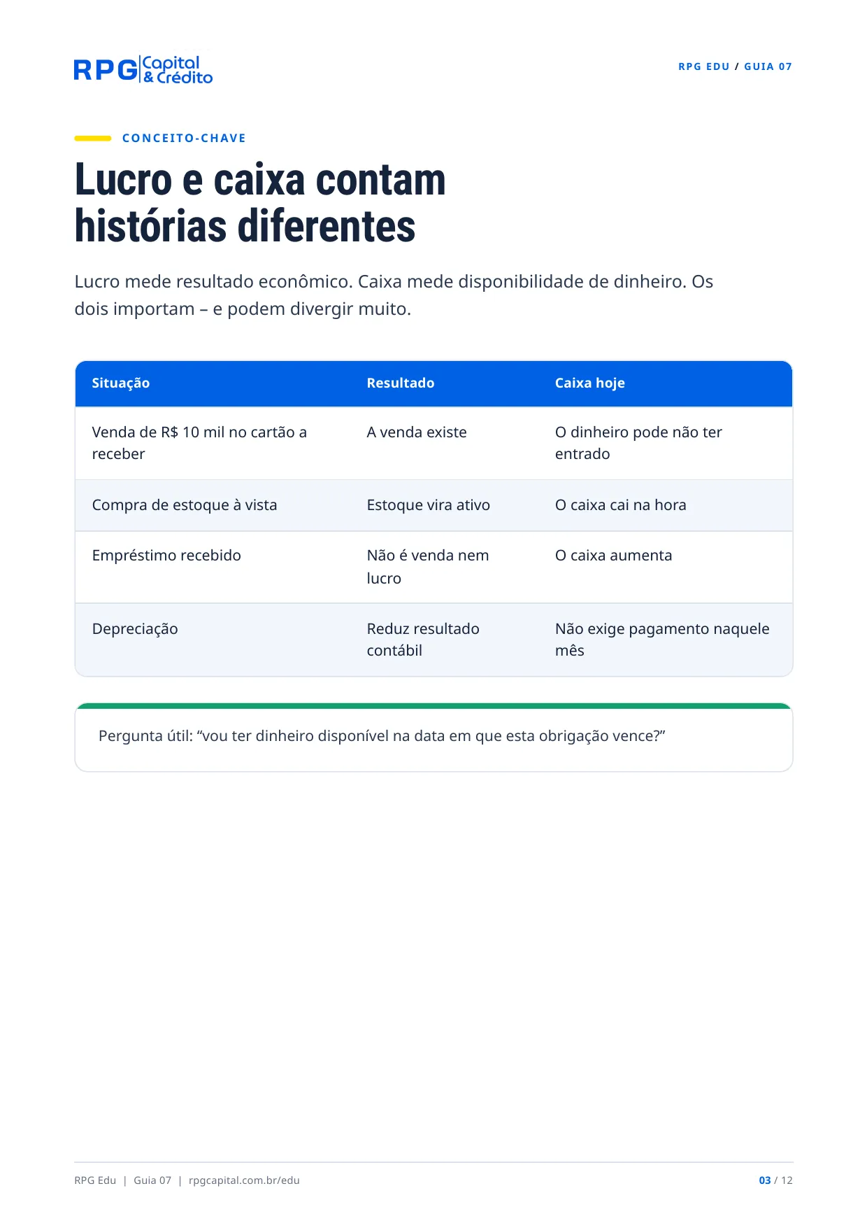 Fluxo de caixa e capital de giro na prática — página 3: Lucro e caixa contam histórias diferentes