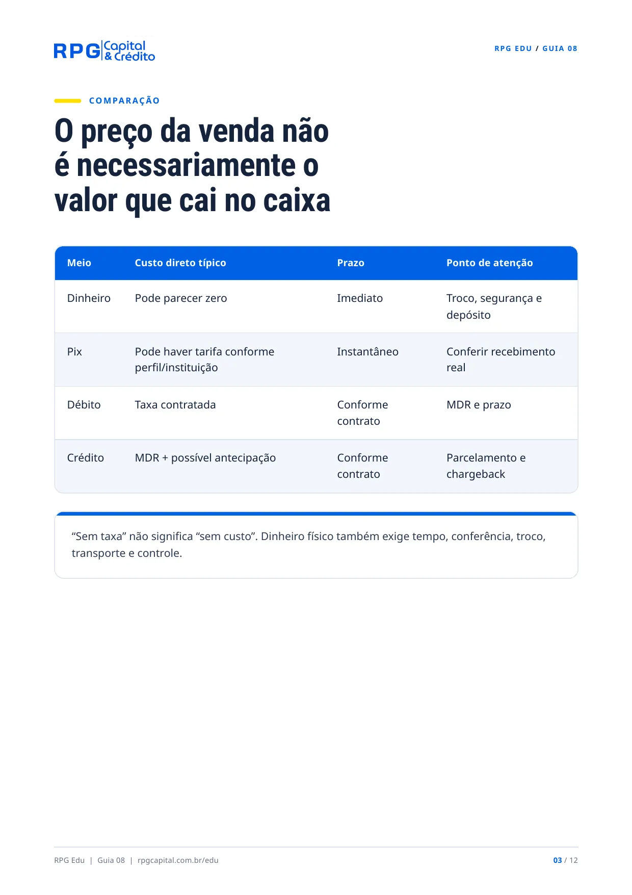Pix, dinheiro, débito ou crédito: qual vale mais a pena? — página 3: O preço da venda não é necessariamente o valor que cai no caixa