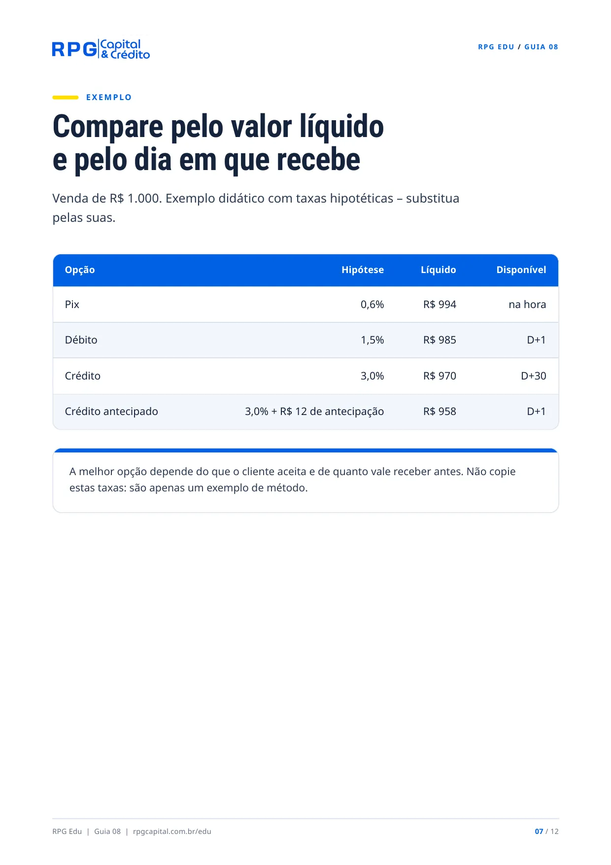 Pix, dinheiro, débito ou crédito: qual vale mais a pena? — página 7: Compare pelo valor líquido e pelo dia em que recebe