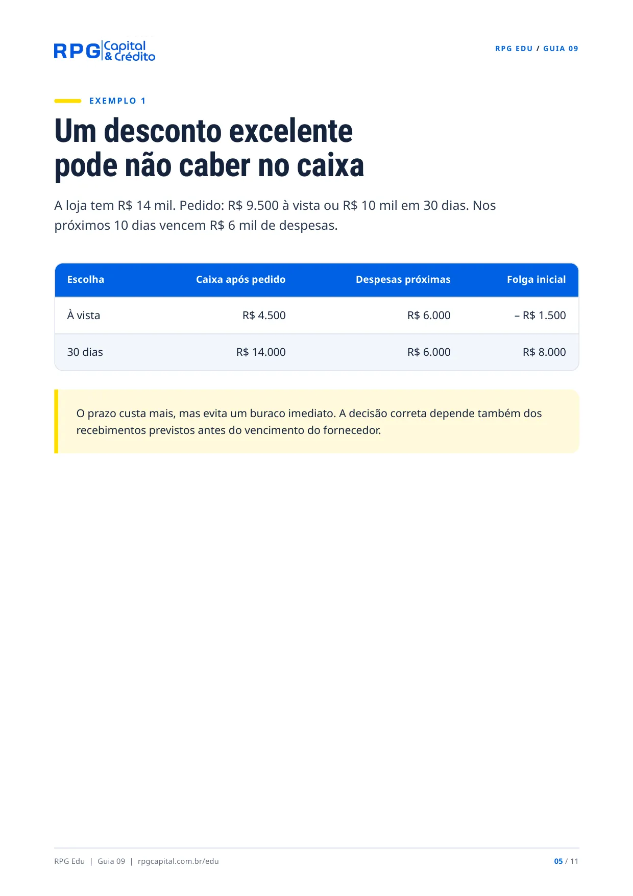 À vista ou a prazo? Como saber qual opção é realmente mais barata — página 5: Um desconto excelente pode não caber no caixa