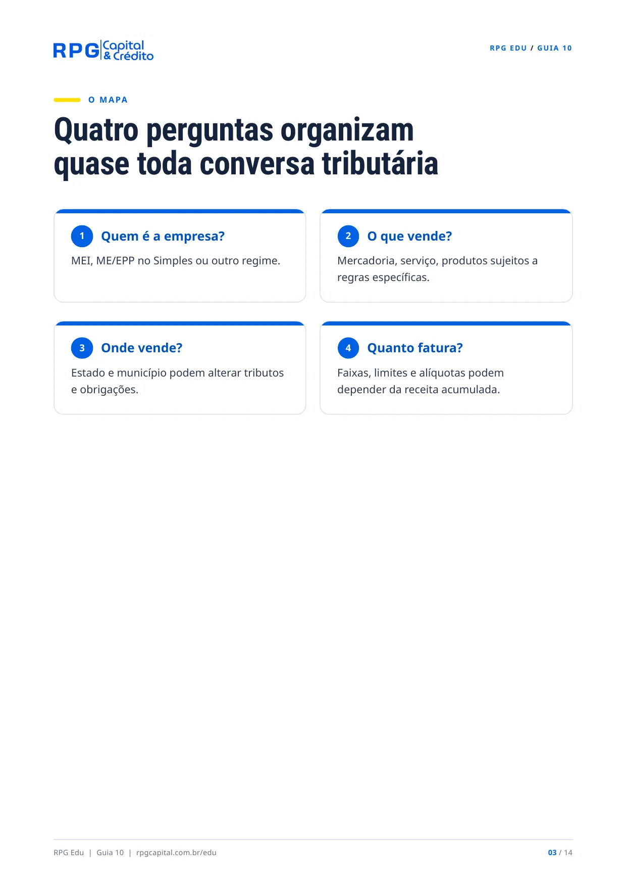 Impostos para pequenos negócios: do básico ao Simples Nacional — página 3: Quatro perguntas organizam quase toda conversa tributária