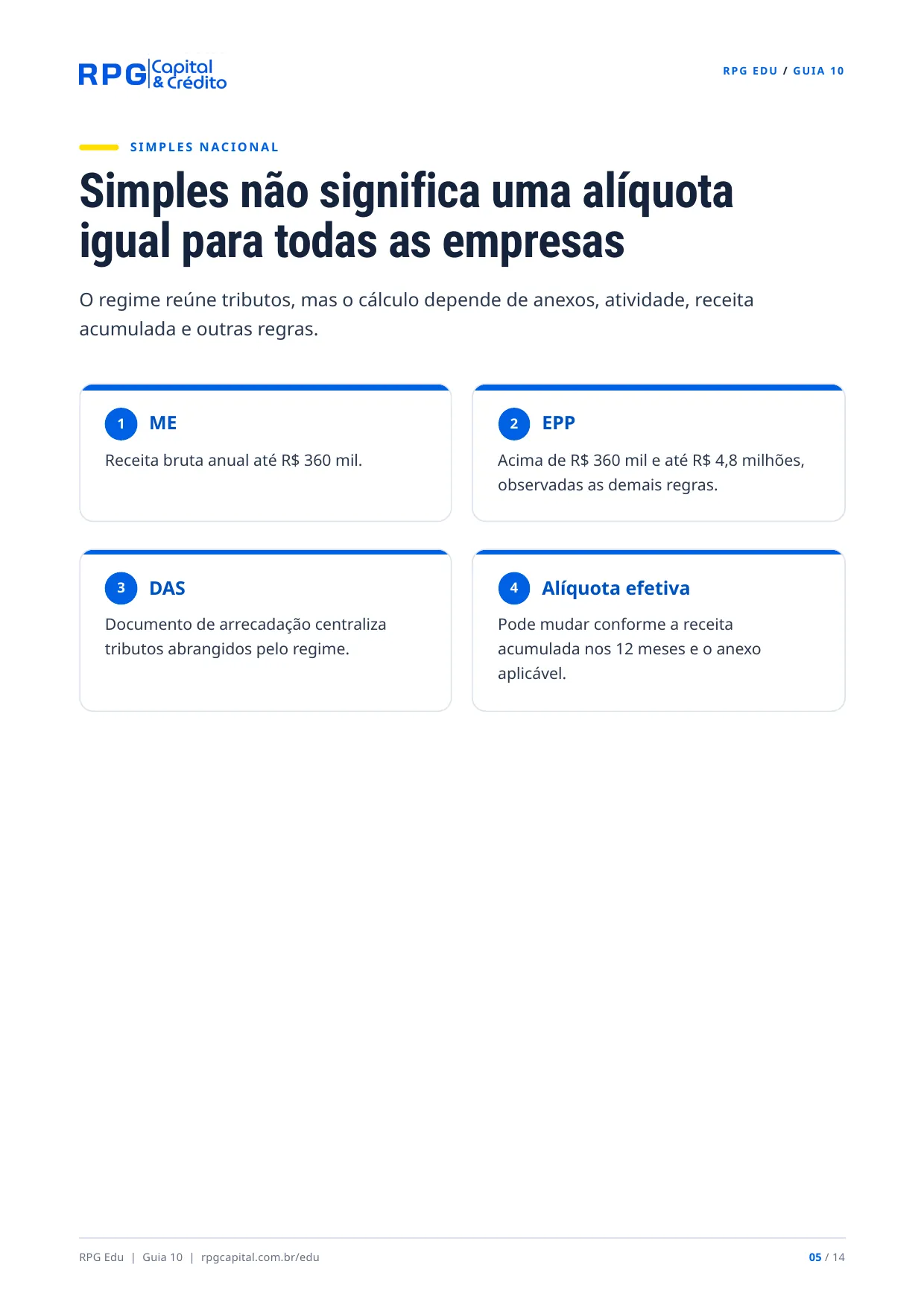 Impostos para pequenos negócios: do básico ao Simples Nacional — página 5: Simples não significa uma alíquota igual para todas as empresas
