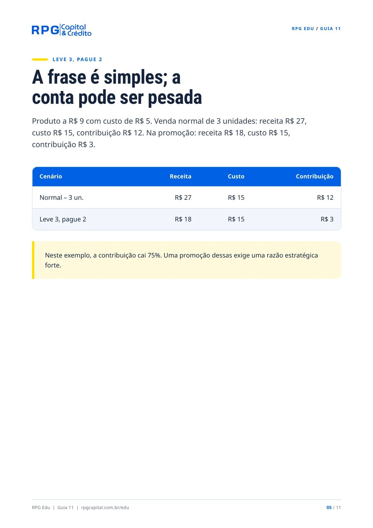 Promoções e descontos: como vender mais sem destruir sua margem — página 5: A frase é simples; a conta pode ser pesada
