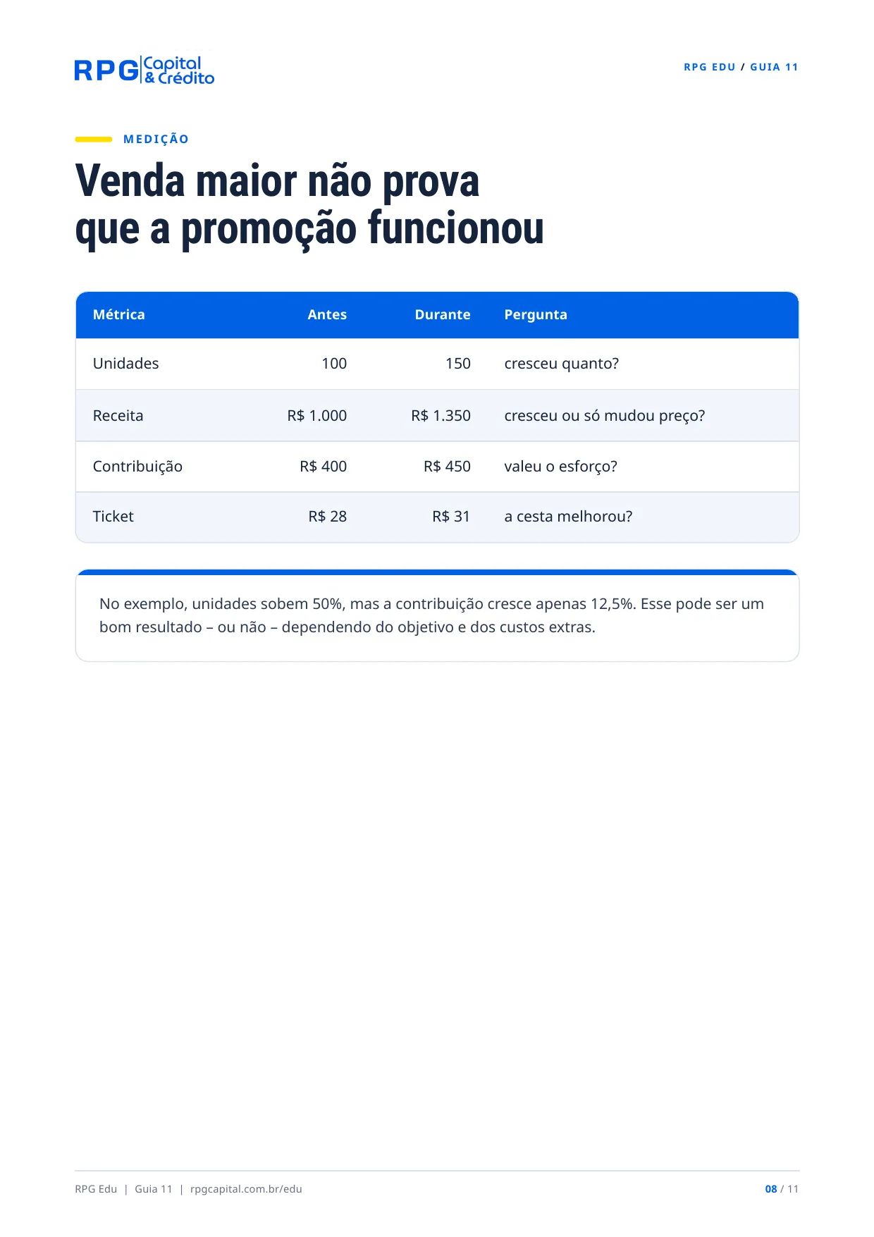 Promoções e descontos: como vender mais sem destruir sua margem — página 8: Venda maior não prova que a promoção funcionou
