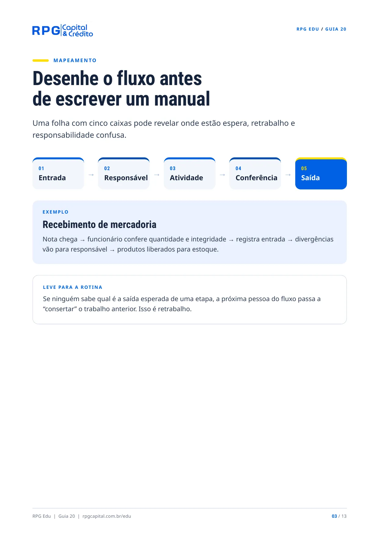 Como organizar processos para sua empresa não depender de você — página 3: Desenhe o fluxo antes de escrever um manual