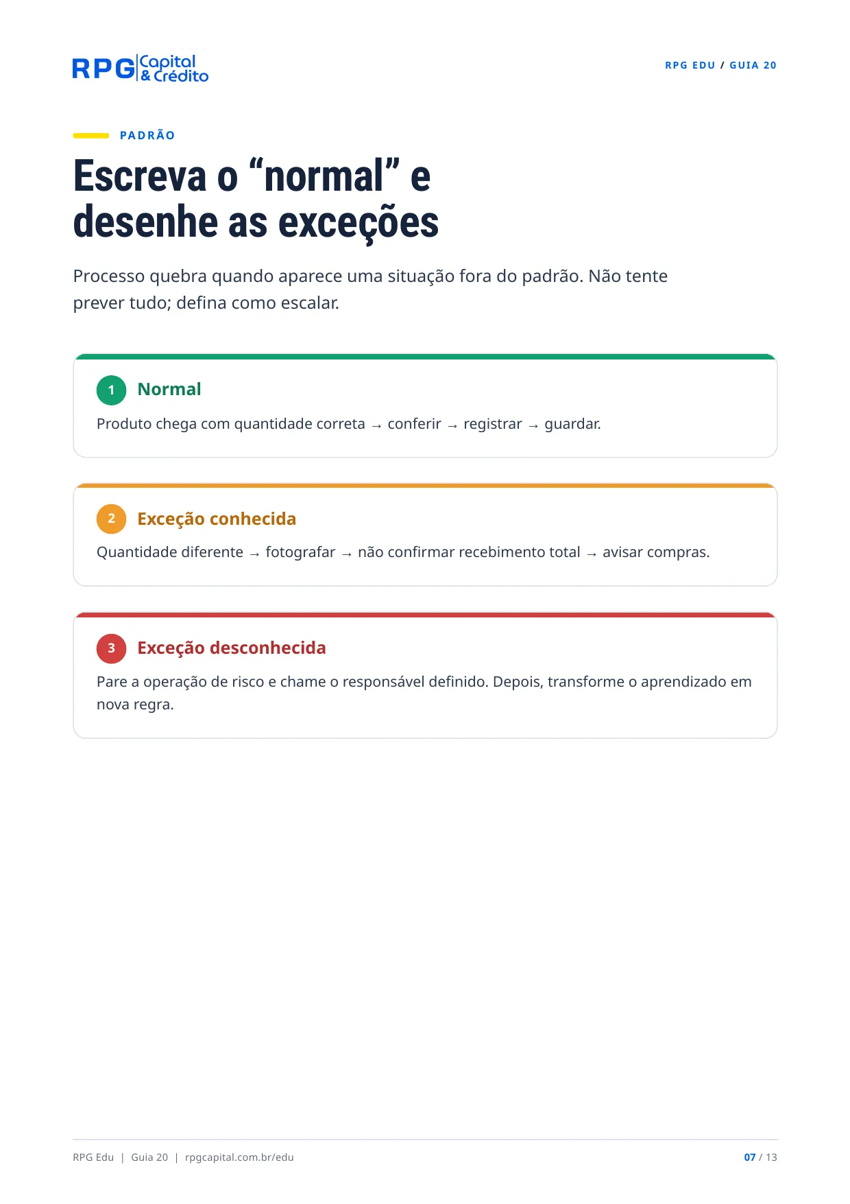 Como organizar processos para sua empresa não depender de você — página 7: Escreva o “normal” e desenhe as exceções