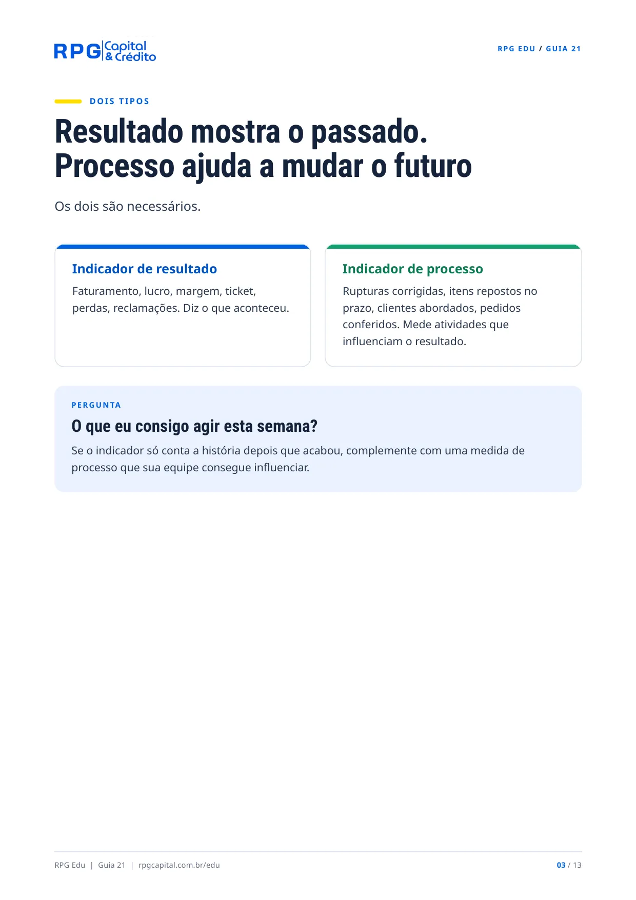 Metas e indicadores: como saber se sua empresa está melhorando — página 3: Resultado mostra o passado. Processo ajuda a mudar o futuro