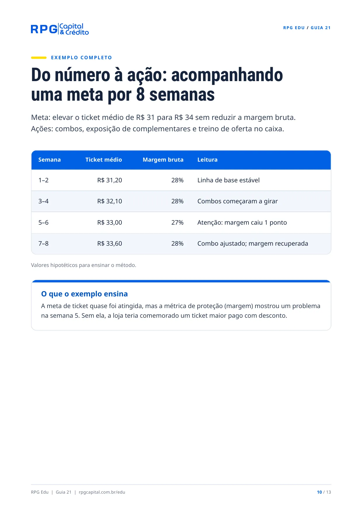 Metas e indicadores: como saber se sua empresa está melhorando — página 10: Do número à ação: acompanhando uma meta por 8 semanas