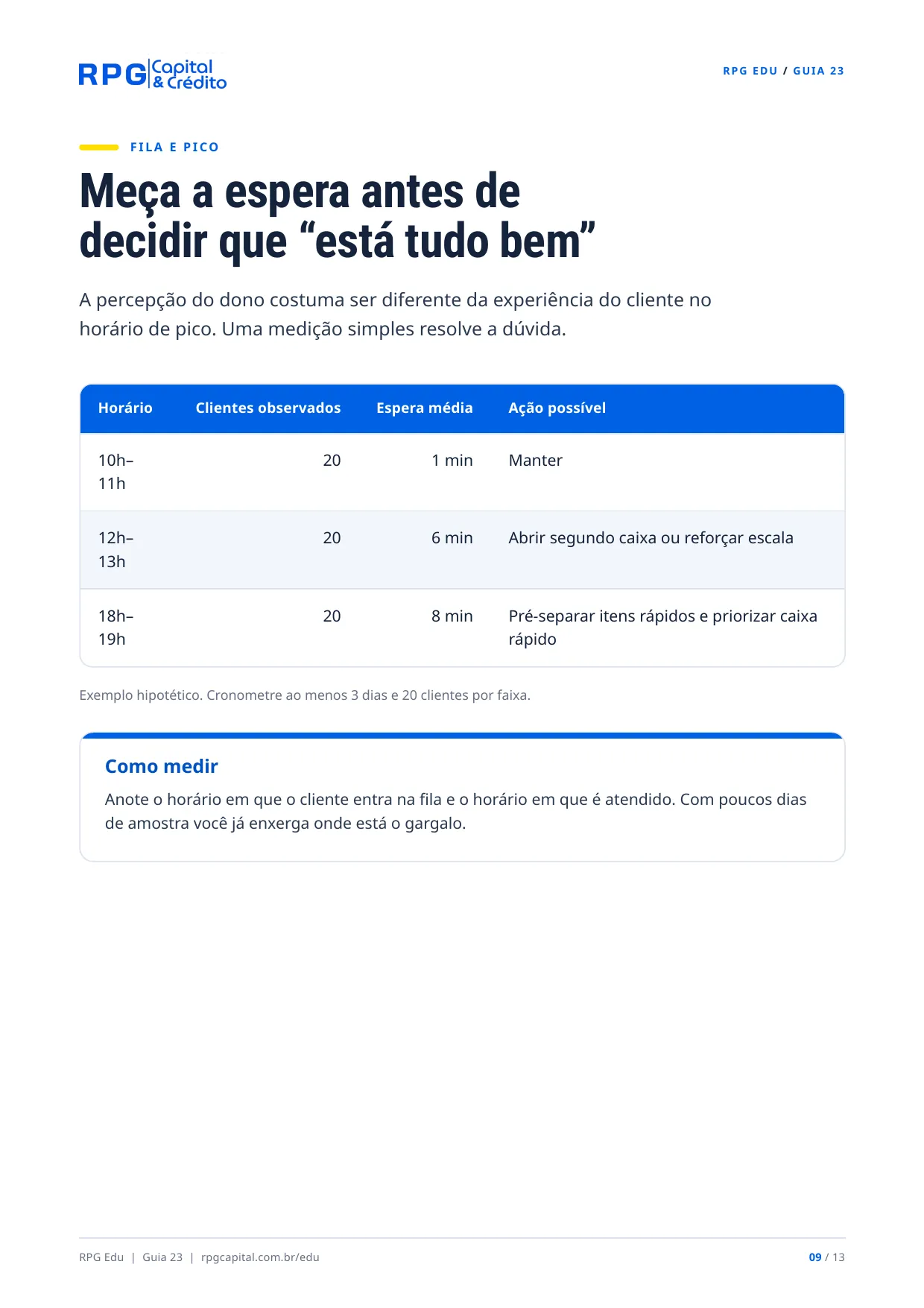 Atendimento e experiência do cliente na prática — página 9: Meça a espera antes de decidir que “está tudo bem”